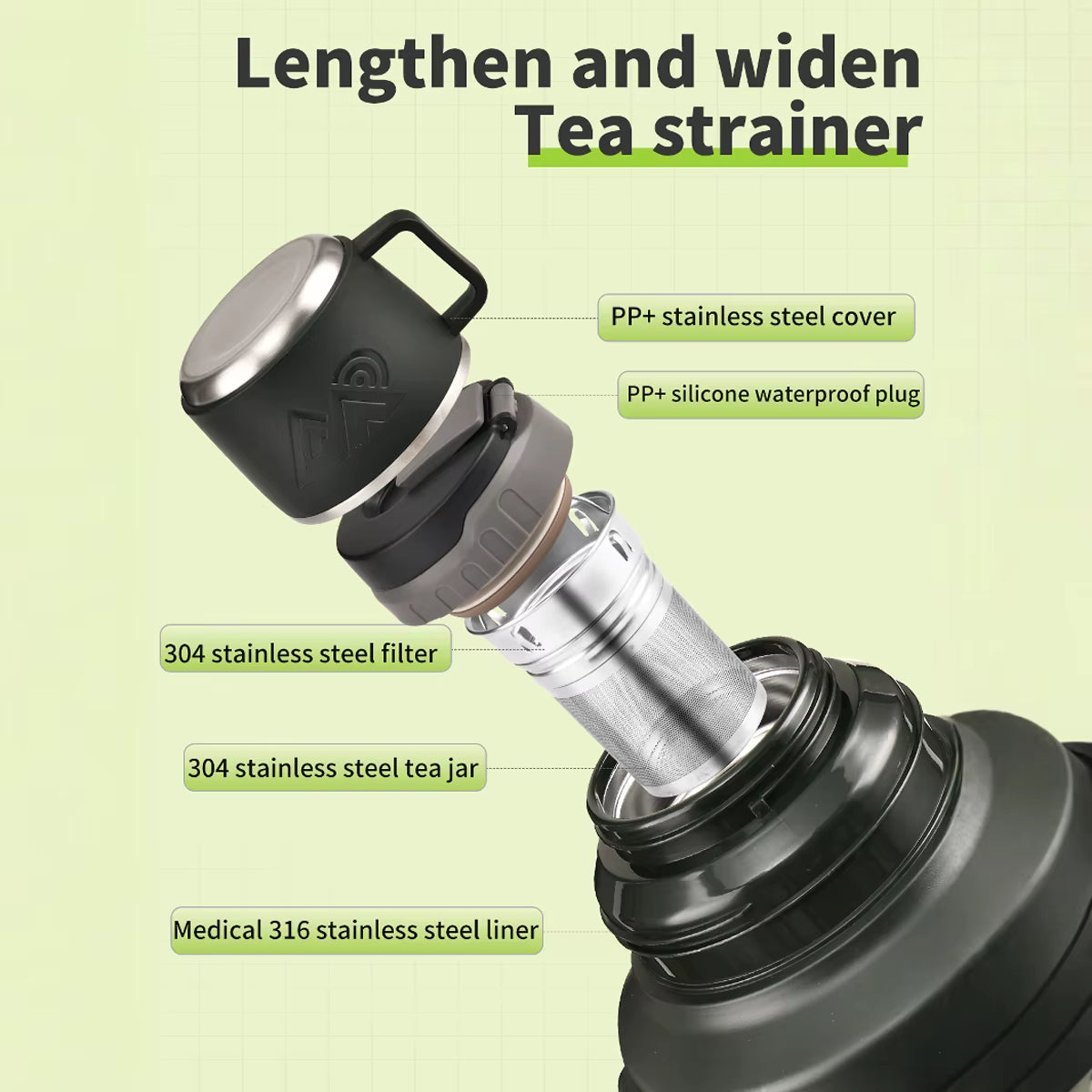 Detailed breakdown of Frostbear Flask components: PP + stainless steel cup cover, PP + silicone waterproof plug, 304 stainless steel filter and jar, and medical-grade 316 steel liner. Shows the removable tea compartment and advanced leakproof sealing system.