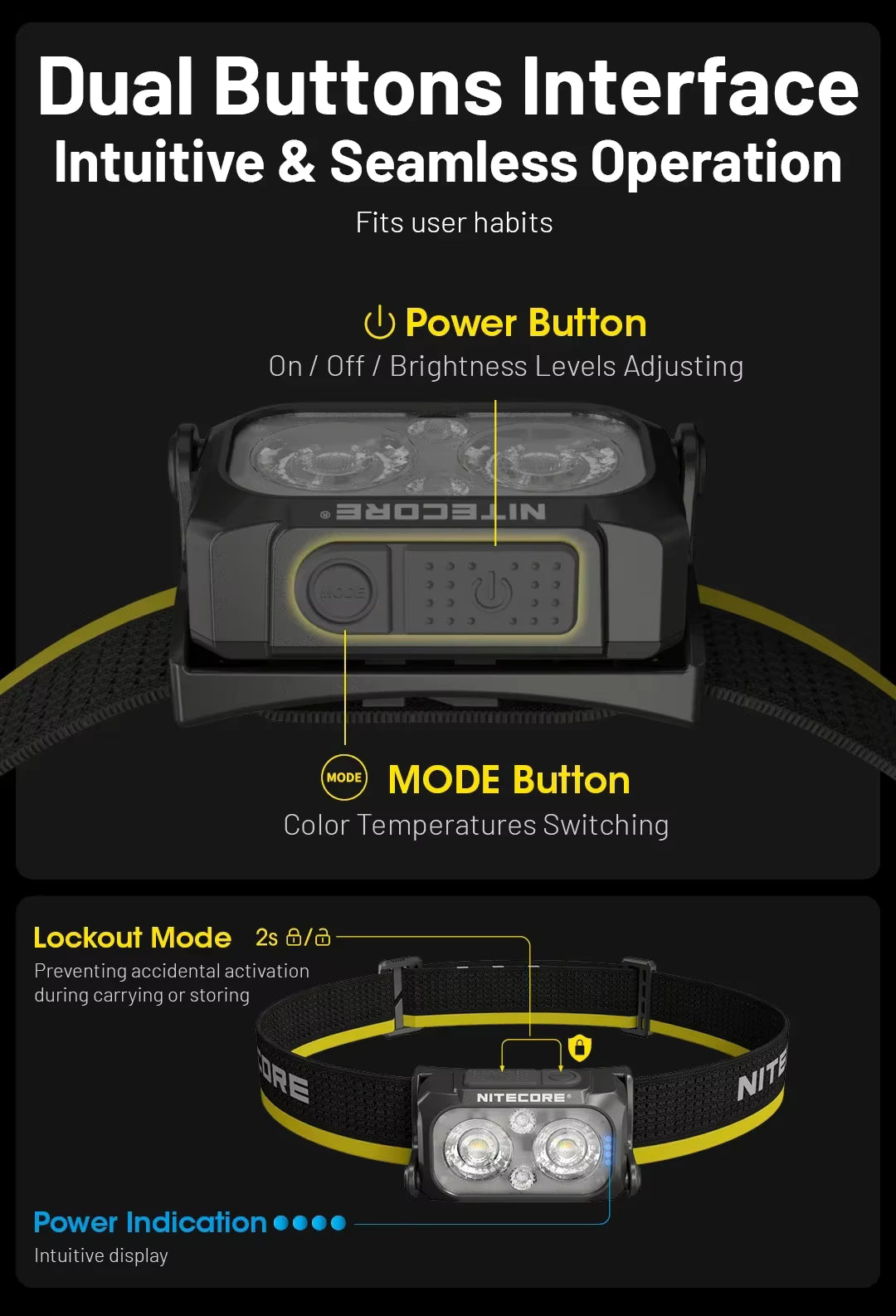 Close-up of headlamp showing dual-button layout and labeled functions: power button for on/off and brightness adjustment, mode button for color temperature switching. Includes lockout mode illustration and LED indicator details.