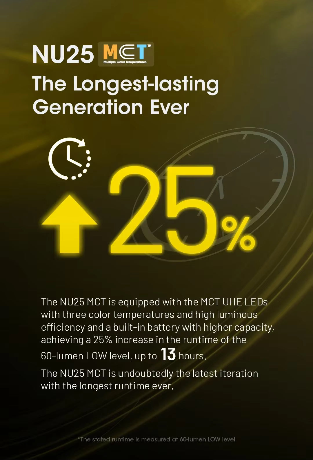 Yellow and black technical background showing clock symbol and runtime information: 25% increased efficiency, three color temperatures, and up to 13 hours runtime at 60-lumen LOW level. Focus on endurance and advanced LED design.